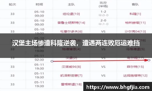 汉堡主场惨遭科隆逆袭，遭遇两连败厄运难挡
